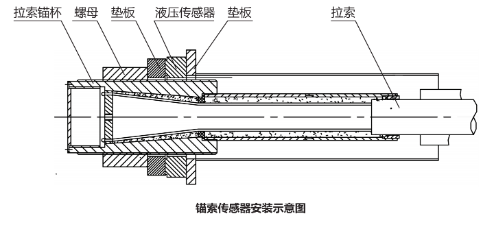 液压锚索测力传感器